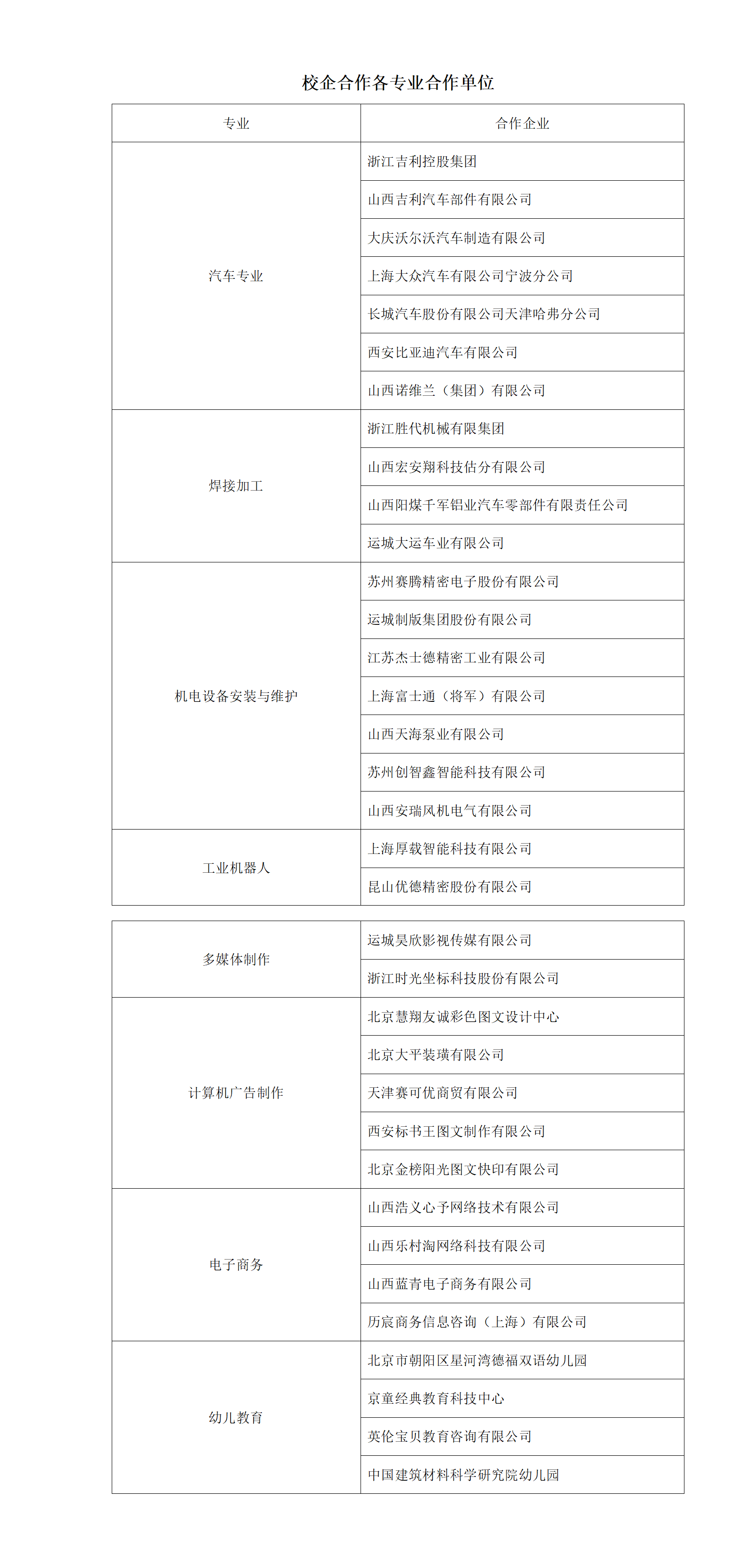 校企合作各专业合作单位_01.png